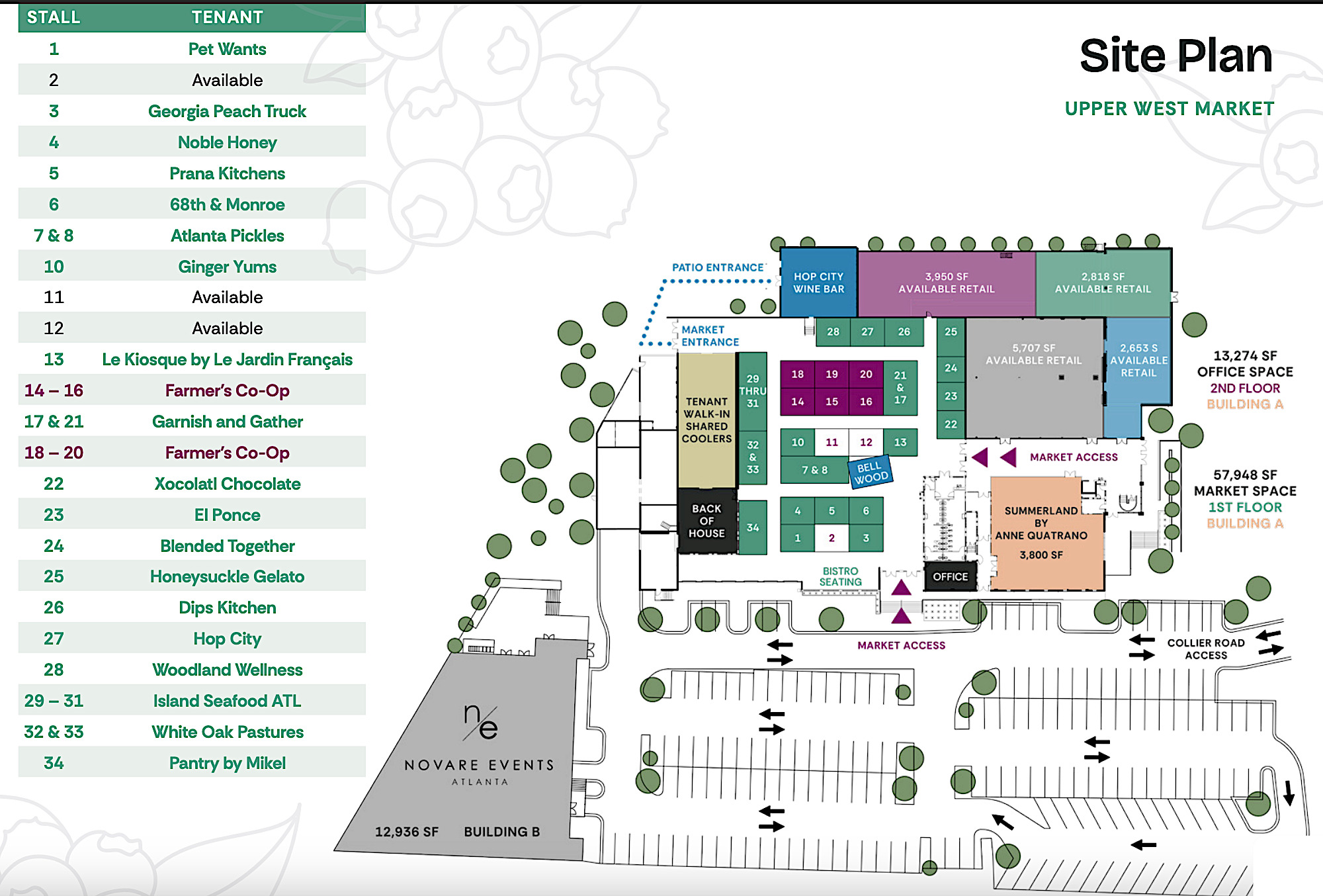 Current site plan and tenant lineup at 1385 Collier Road.